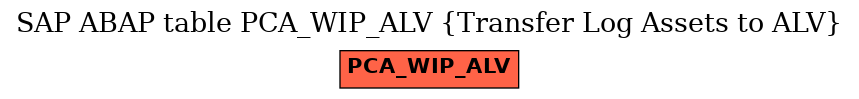 E-R Diagram for table PCA_WIP_ALV (Transfer Log Assets to ALV)