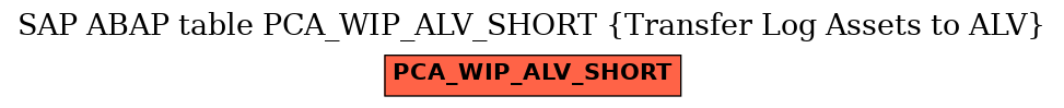 E-R Diagram for table PCA_WIP_ALV_SHORT (Transfer Log Assets to ALV)