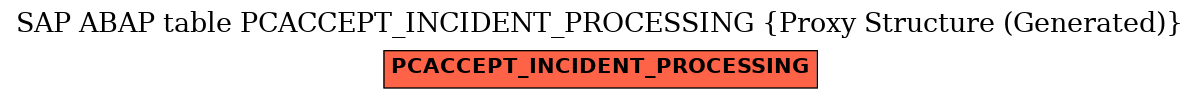 E-R Diagram for table PCACCEPT_INCIDENT_PROCESSING (Proxy Structure (Generated))