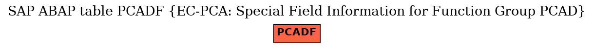 E-R Diagram for table PCADF (EC-PCA: Special Field Information for Function Group PCAD)