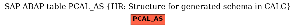 E-R Diagram for table PCAL_AS (HR: Structure for generated schema in CALC)