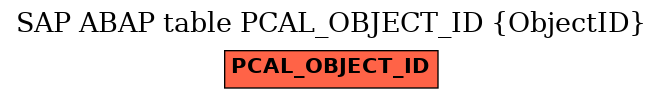 E-R Diagram for table PCAL_OBJECT_ID (ObjectID)