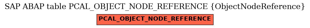 E-R Diagram for table PCAL_OBJECT_NODE_REFERENCE (ObjectNodeReference)