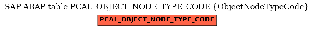 E-R Diagram for table PCAL_OBJECT_NODE_TYPE_CODE (ObjectNodeTypeCode)