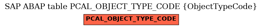 E-R Diagram for table PCAL_OBJECT_TYPE_CODE (ObjectTypeCode)