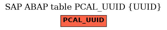 E-R Diagram for table PCAL_UUID (UUID)