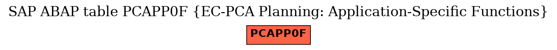 E-R Diagram for table PCAPP0F (EC-PCA Planning: Application-Specific Functions)
