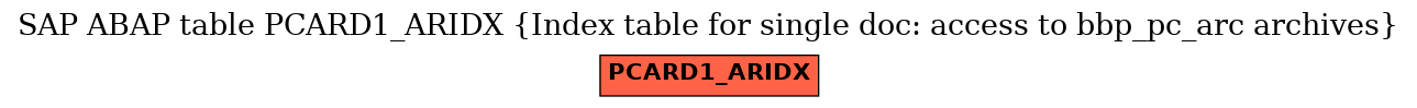 E-R Diagram for table PCARD1_ARIDX (Index table for single doc: access to bbp_pc_arc archives)