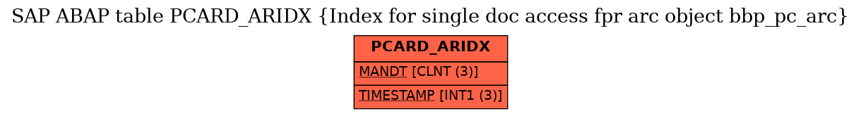 E-R Diagram for table PCARD_ARIDX (Index for single doc access fpr arc object bbp_pc_arc)