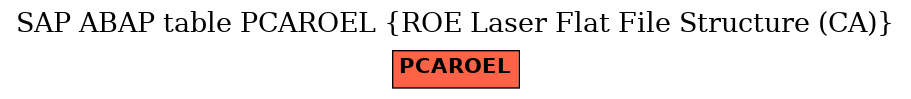 E-R Diagram for table PCAROEL (ROE Laser Flat File Structure (CA))