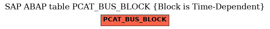 E-R Diagram for table PCAT_BUS_BLOCK (Block is Time-Dependent)