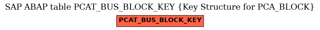 E-R Diagram for table PCAT_BUS_BLOCK_KEY (Key Structure for PCA_BLOCK)