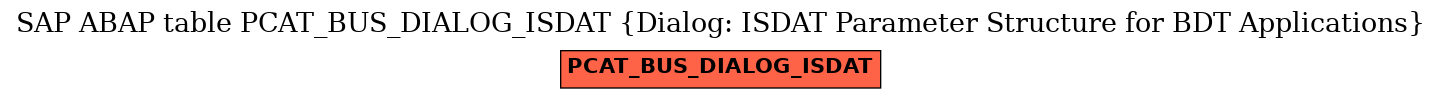 E-R Diagram for table PCAT_BUS_DIALOG_ISDAT (Dialog: ISDAT Parameter Structure for BDT Applications)