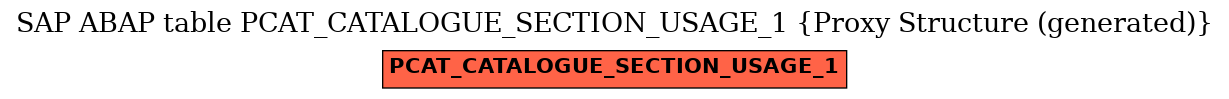 E-R Diagram for table PCAT_CATALOGUE_SECTION_USAGE_1 (Proxy Structure (generated))