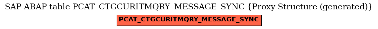 E-R Diagram for table PCAT_CTGCURITMQRY_MESSAGE_SYNC (Proxy Structure (generated))