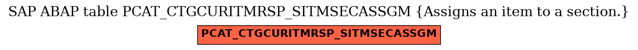 E-R Diagram for table PCAT_CTGCURITMRSP_SITMSECASSGM (Assigns an item to a section.)