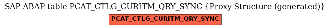 E-R Diagram for table PCAT_CTLG_CURITM_QRY_SYNC (Proxy Structure (generated))