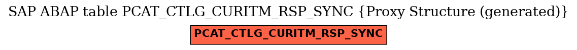 E-R Diagram for table PCAT_CTLG_CURITM_RSP_SYNC (Proxy Structure (generated))