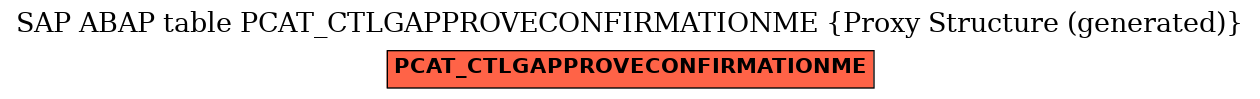 E-R Diagram for table PCAT_CTLGAPPROVECONFIRMATIONME (Proxy Structure (generated))