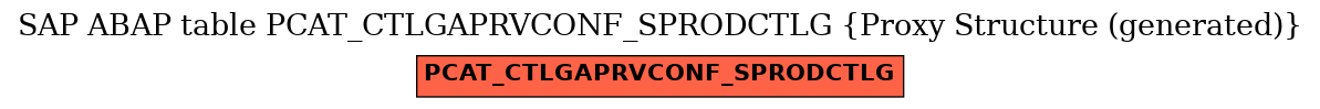 E-R Diagram for table PCAT_CTLGAPRVCONF_SPRODCTLG (Proxy Structure (generated))