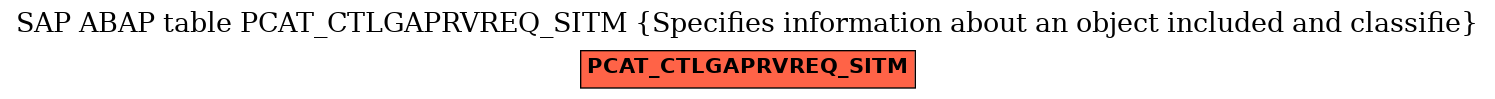 E-R Diagram for table PCAT_CTLGAPRVREQ_SITM (Specifies information about an object included and classifie)