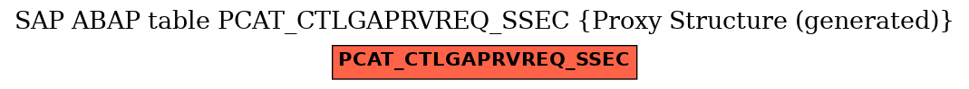 E-R Diagram for table PCAT_CTLGAPRVREQ_SSEC (Proxy Structure (generated))