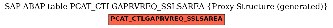 E-R Diagram for table PCAT_CTLGAPRVREQ_SSLSAREA (Proxy Structure (generated))