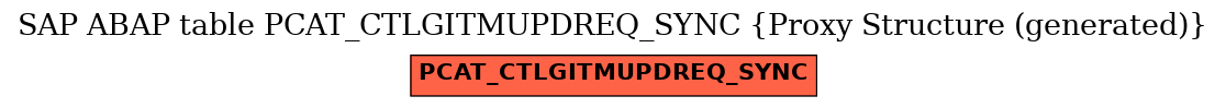 E-R Diagram for table PCAT_CTLGITMUPDREQ_SYNC (Proxy Structure (generated))