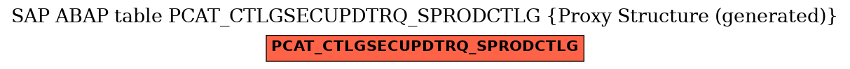 E-R Diagram for table PCAT_CTLGSECUPDTRQ_SPRODCTLG (Proxy Structure (generated))