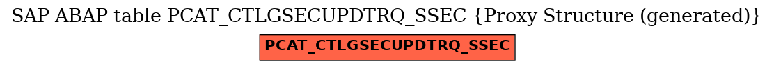E-R Diagram for table PCAT_CTLGSECUPDTRQ_SSEC (Proxy Structure (generated))