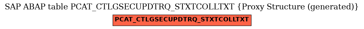 E-R Diagram for table PCAT_CTLGSECUPDTRQ_STXTCOLLTXT (Proxy Structure (generated))
