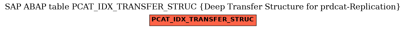 E-R Diagram for table PCAT_IDX_TRANSFER_STRUC (Deep Transfer Structure for prdcat-Replication)