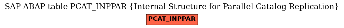E-R Diagram for table PCAT_INPPAR (Internal Structure for Parallel Catalog Replication)