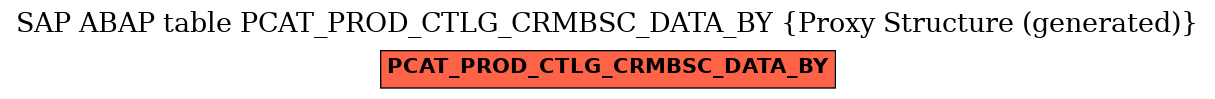 E-R Diagram for table PCAT_PROD_CTLG_CRMBSC_DATA_BY (Proxy Structure (generated))