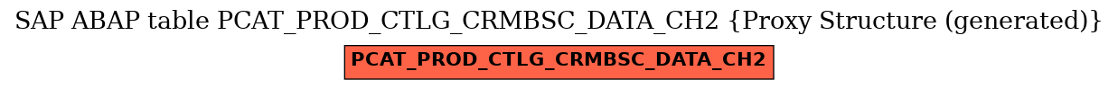 E-R Diagram for table PCAT_PROD_CTLG_CRMBSC_DATA_CH2 (Proxy Structure (generated))