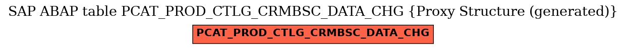 E-R Diagram for table PCAT_PROD_CTLG_CRMBSC_DATA_CHG (Proxy Structure (generated))