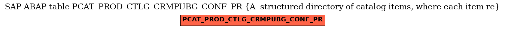 E-R Diagram for table PCAT_PROD_CTLG_CRMPUBG_CONF_PR (A  structured directory of catalog items, where each item re)