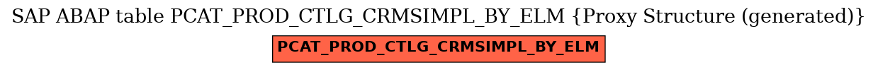 E-R Diagram for table PCAT_PROD_CTLG_CRMSIMPL_BY_ELM (Proxy Structure (generated))