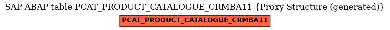 E-R Diagram for table PCAT_PRODUCT_CATALOGUE_CRMBA11 (Proxy Structure (generated))
