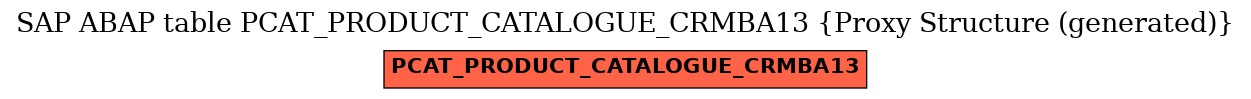 E-R Diagram for table PCAT_PRODUCT_CATALOGUE_CRMBA13 (Proxy Structure (generated))