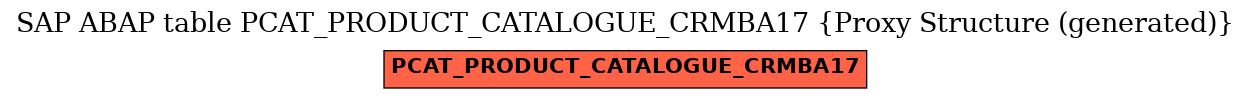 E-R Diagram for table PCAT_PRODUCT_CATALOGUE_CRMBA17 (Proxy Structure (generated))