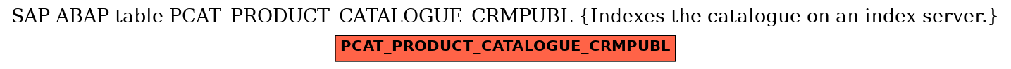 E-R Diagram for table PCAT_PRODUCT_CATALOGUE_CRMPUBL (Indexes the catalogue on an index server.)