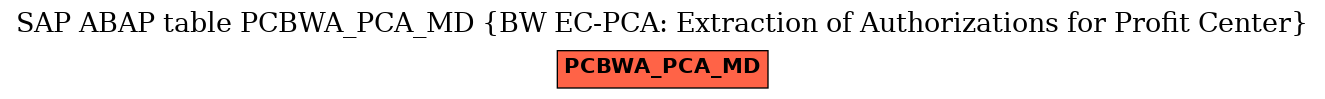 E-R Diagram for table PCBWA_PCA_MD (BW EC-PCA: Extraction of Authorizations for Profit Center)