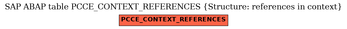 E-R Diagram for table PCCE_CONTEXT_REFERENCES (Structure: references in context)