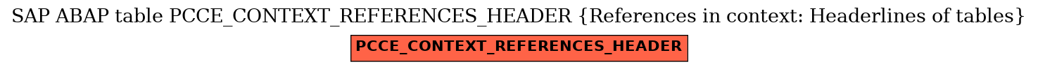 E-R Diagram for table PCCE_CONTEXT_REFERENCES_HEADER (References in context: Headerlines of tables)