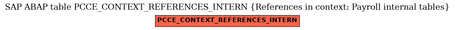 E-R Diagram for table PCCE_CONTEXT_REFERENCES_INTERN (References in context: Payroll internal tables)