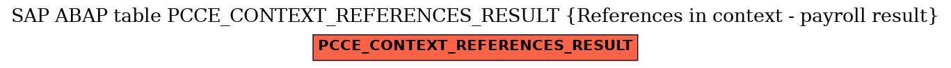 E-R Diagram for table PCCE_CONTEXT_REFERENCES_RESULT (References in context - payroll result)