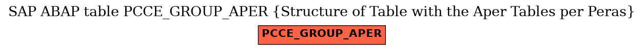 E-R Diagram for table PCCE_GROUP_APER (Structure of Table with the Aper Tables per Peras)