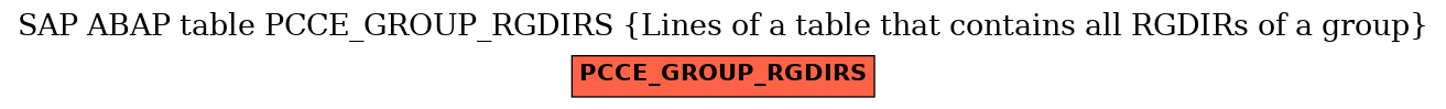 E-R Diagram for table PCCE_GROUP_RGDIRS (Lines of a table that contains all RGDIRs of a group)