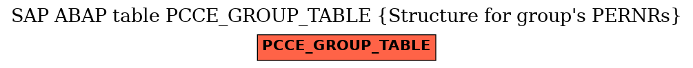 E-R Diagram for table PCCE_GROUP_TABLE (Structure for group's PERNRs)